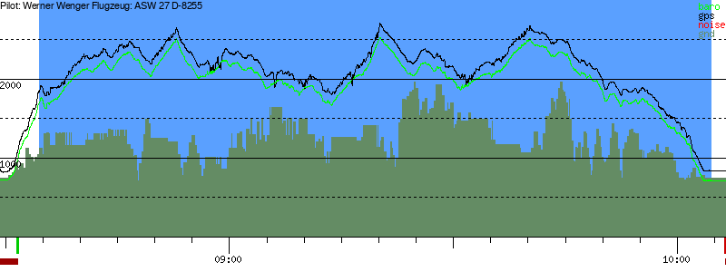 Barometer